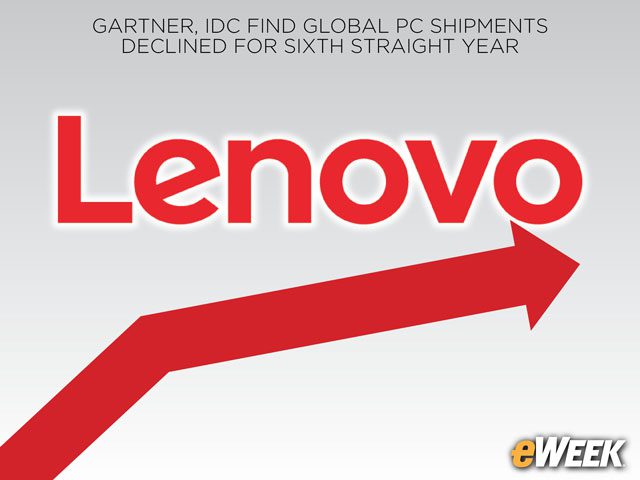 Lenovo PC Shipments Showed Little Growth