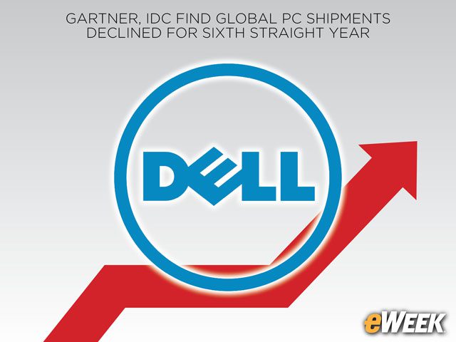 Dell Showed Significant Shipment Growth